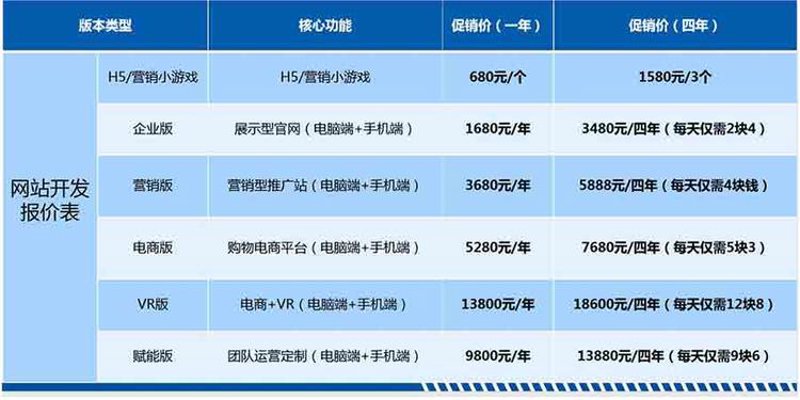 如何打造吸引用户的网站首页?五个步骤带你入门